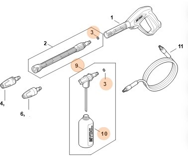 Zestaw do rozpryskiwania mgławicowego, Stihl RE025005600
