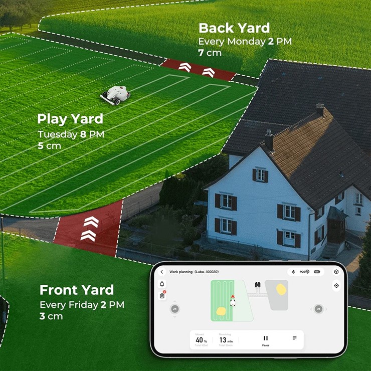 Kosiarka automatyczna LUBA  mini AWD 1500 MAMMOTION