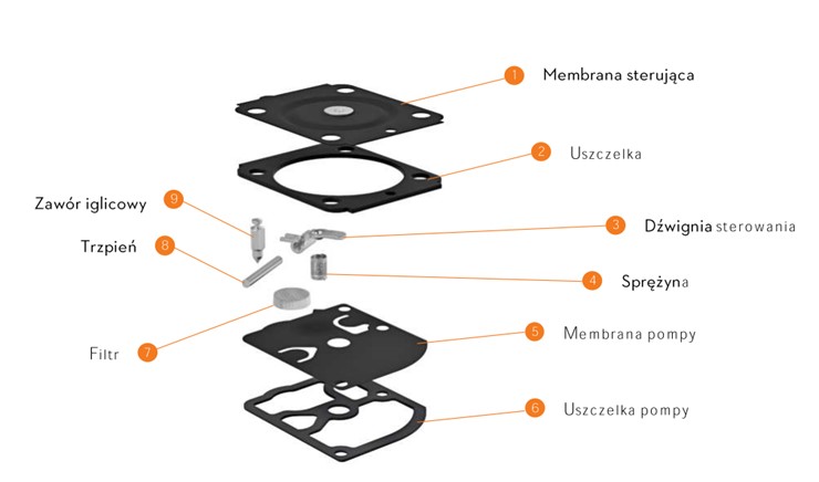 Stihl Z000001K077