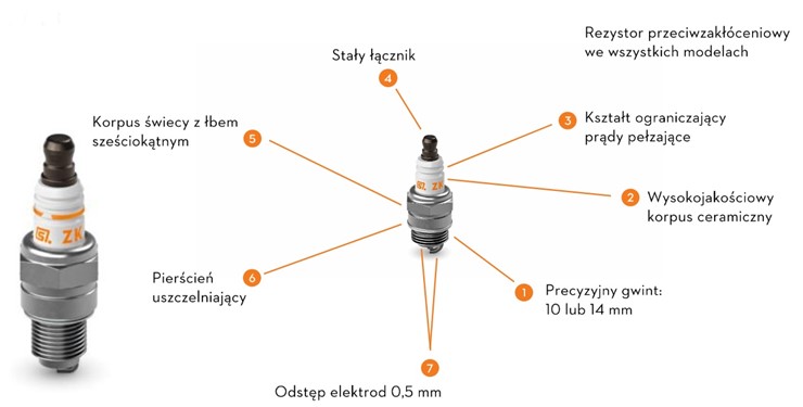 Świeca zapłonowa ZK C 10, STIHL 00004007025
