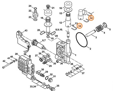 Ramię, Stihl 47657014600
