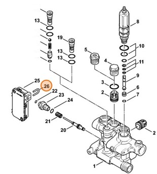 Ramię, Stihl 47577062800