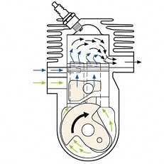 Stihl 023 parametry