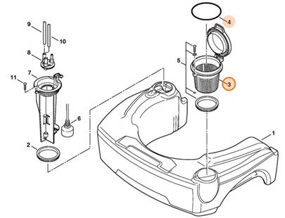 Sito, Stihl 47705203000