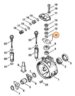 Kołnierz, Stihl 47037012010